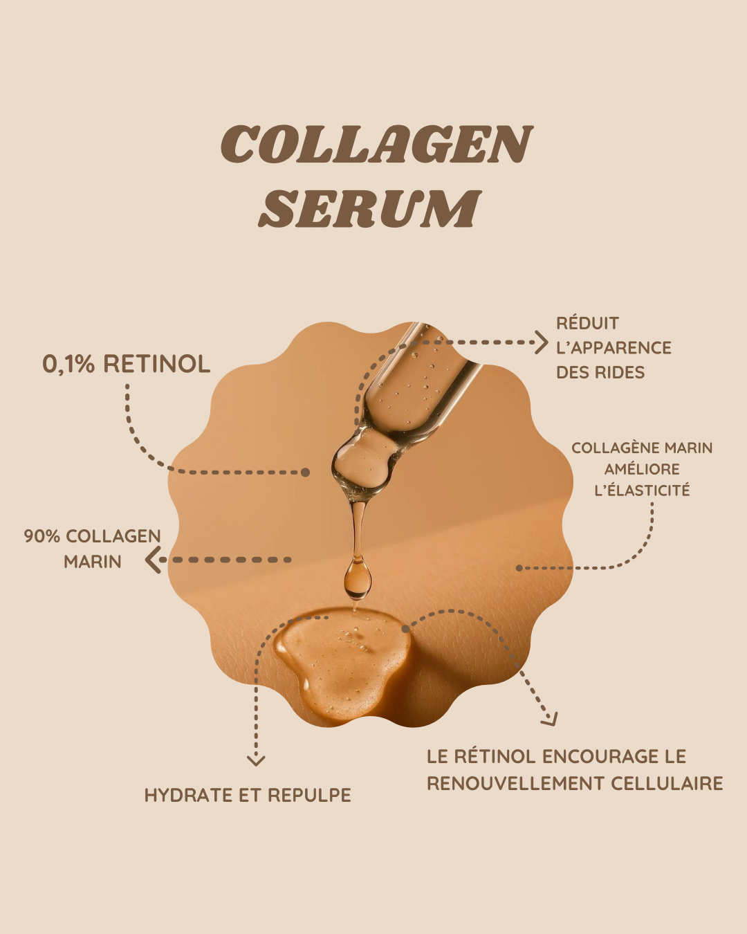 Collagen serum